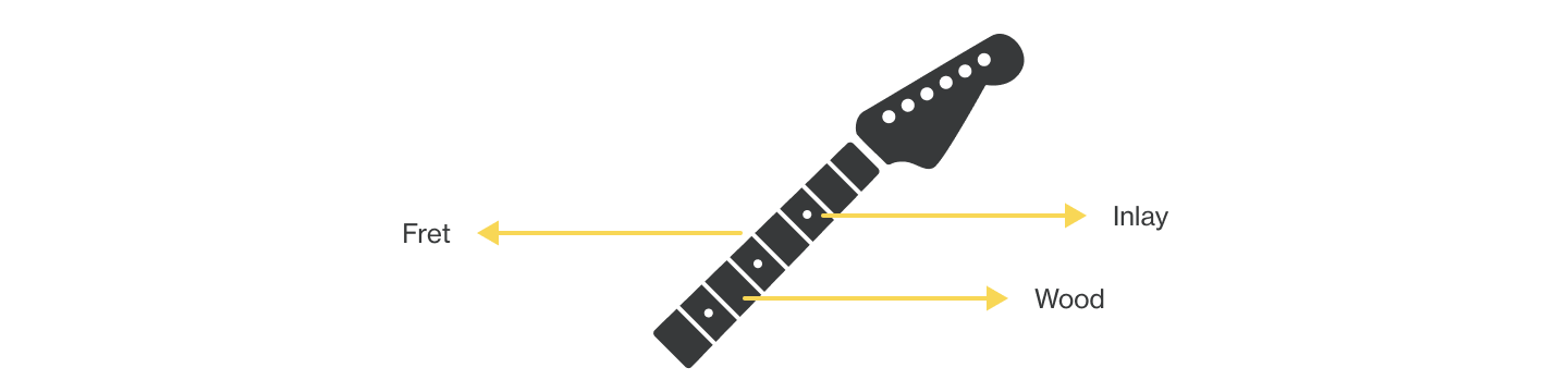 Representation of a guitar neck for the purposes of contrast comparison.
