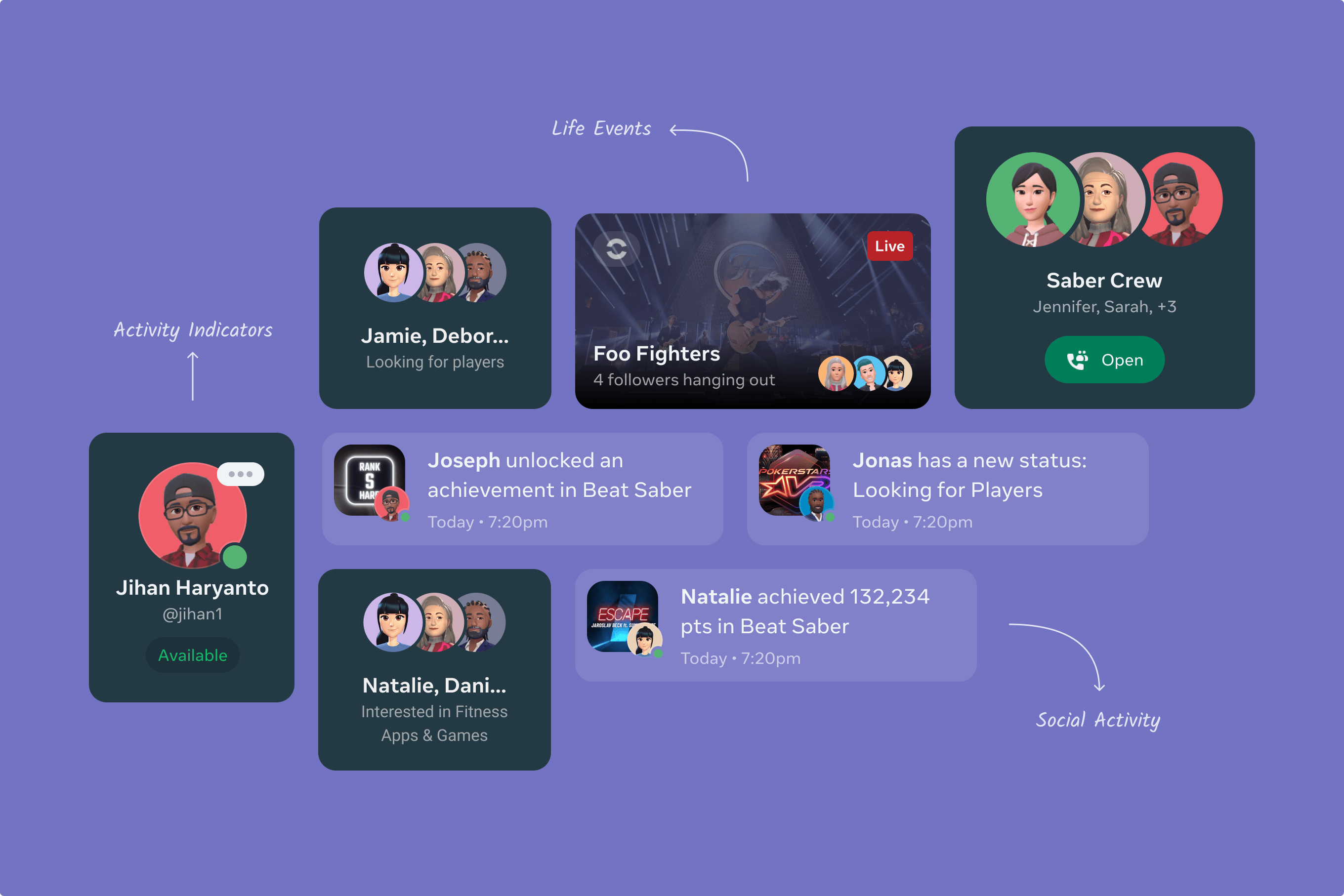 Card concepts — activity indicators, life events, and social activity surfaced to drive coordination.