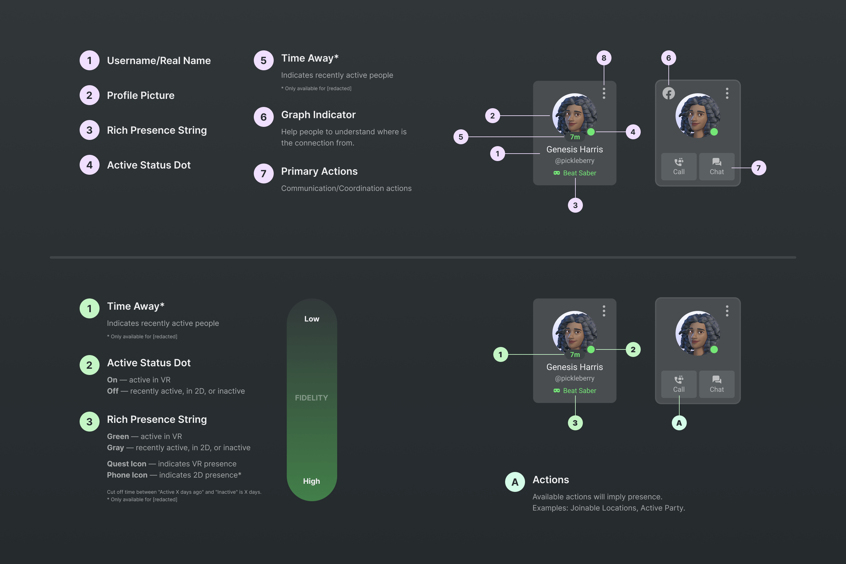 People cards — information hierarchy for identity and a framework for presence indication.